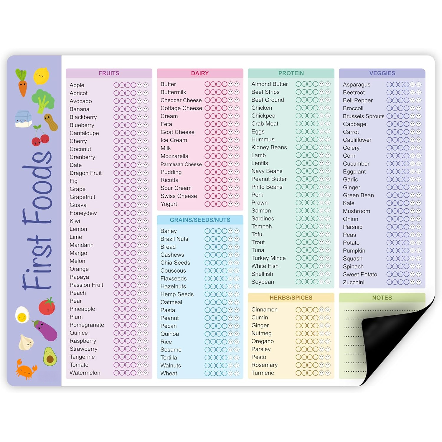 Baby First Foods Tracker, High – Baby Food Quality recenzja i cena